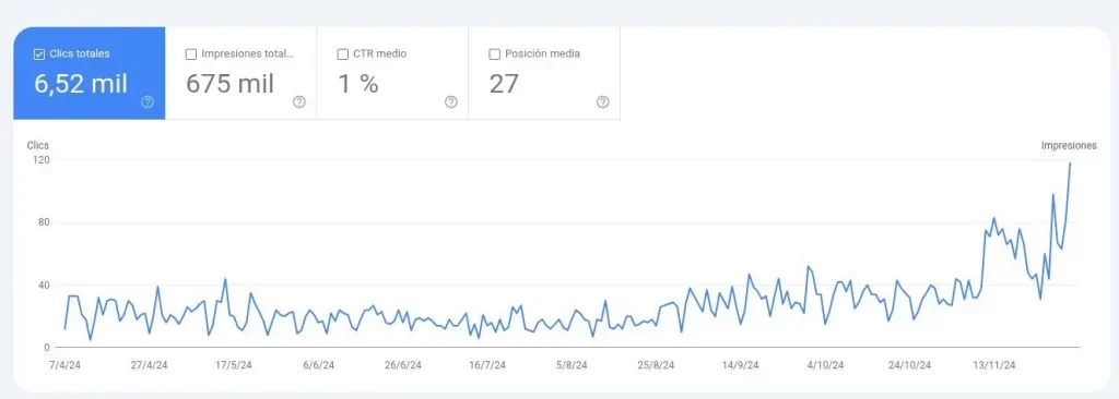 gráfico resultado de estrategia a largo plazo