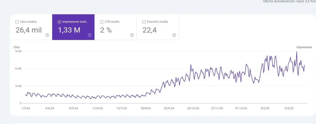 resultados mejora web sector legal